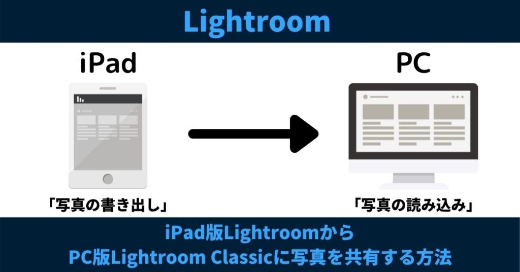 iPad版LightroomからPC版Lightroom Classicに写真の編集データを共有する方法